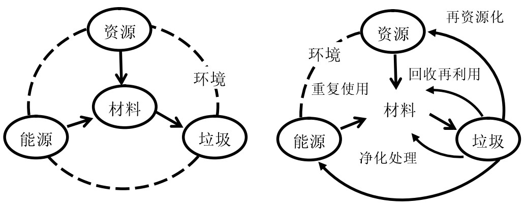 建筑垃圾資源化的意義 建筑垃圾資源化的意義