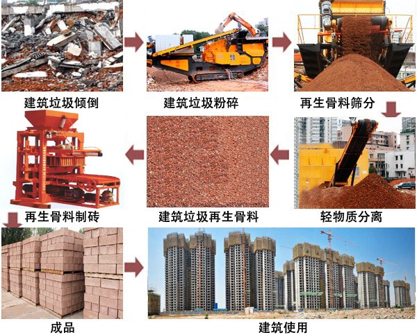 建筑垃圾處理流程 建筑垃圾處理流程